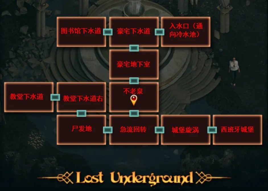 纳迪亚之宝 资源内容 玩法截图 5